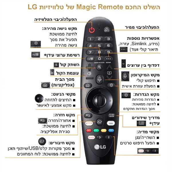 ⁦שלט חכם LG Smart Tv Magic Remote⁩ – תמונה ⁦3⁩