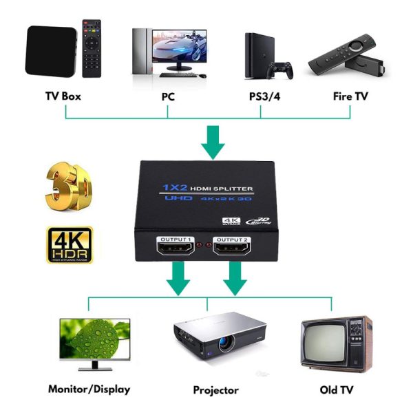 ⁦מפצל אקטיבי מוגבר HDMI זכר לשתי HDMI נקבות Splitter 1x2⁩ – תמונה ⁦2⁩